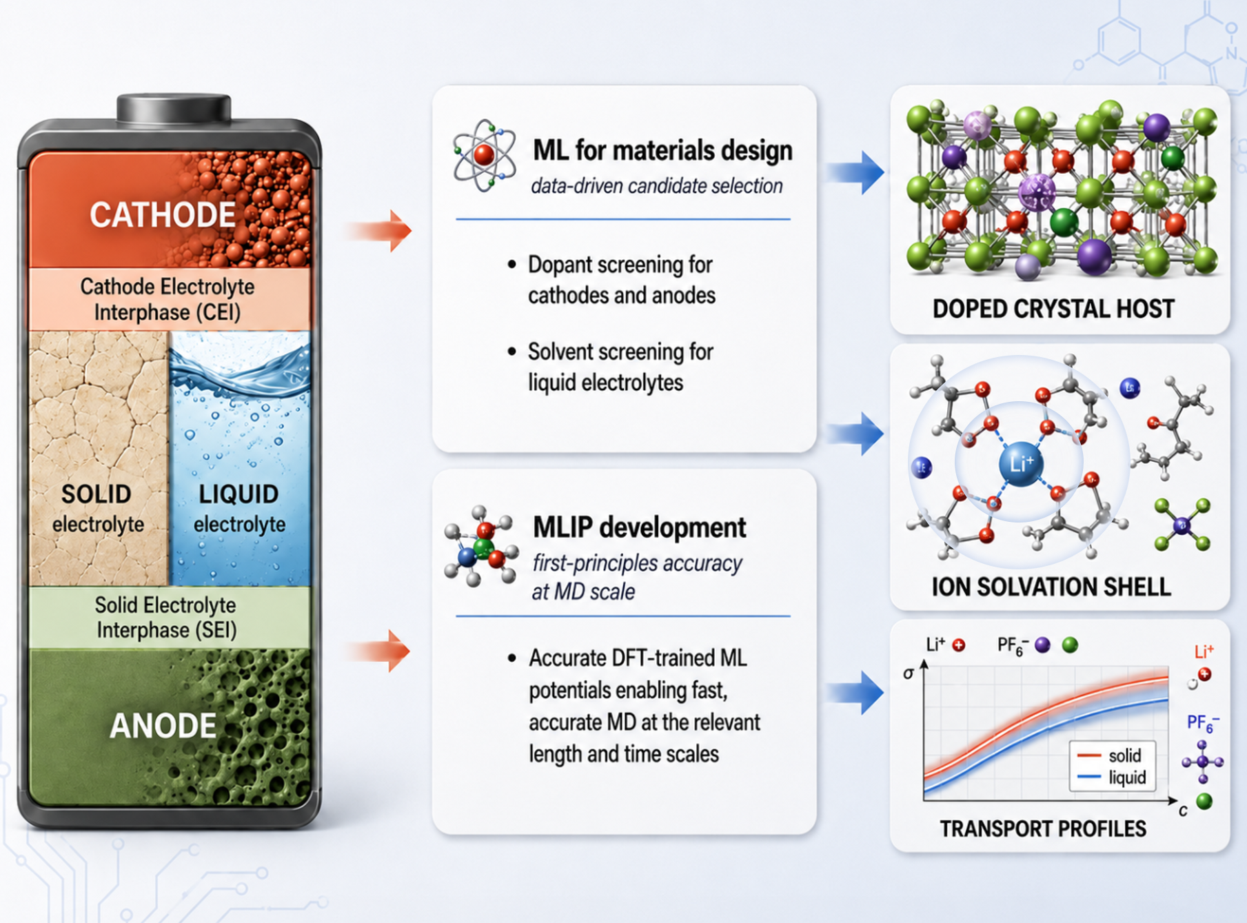 Lithium Battery Modeling